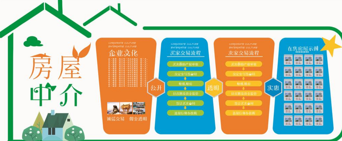 房屋房产中介流程房子文化墙微立图片