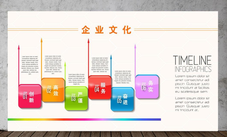 上市企业企业文化墙背景设计图片