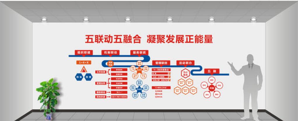 社区文化墙设计图片