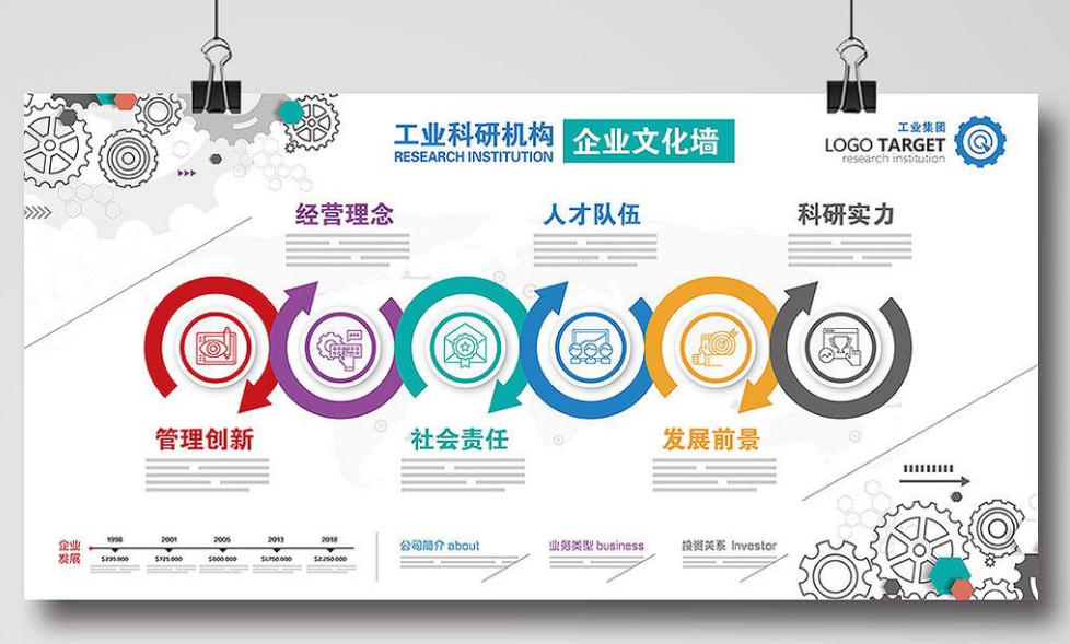 通用个性齿轮企业文化墙