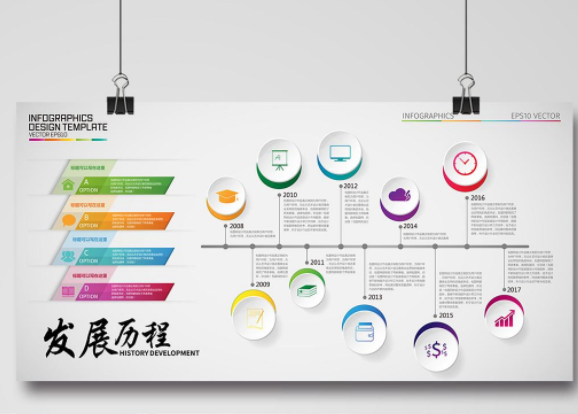 企业大事记文化墙时间轴设计公司发展历程
