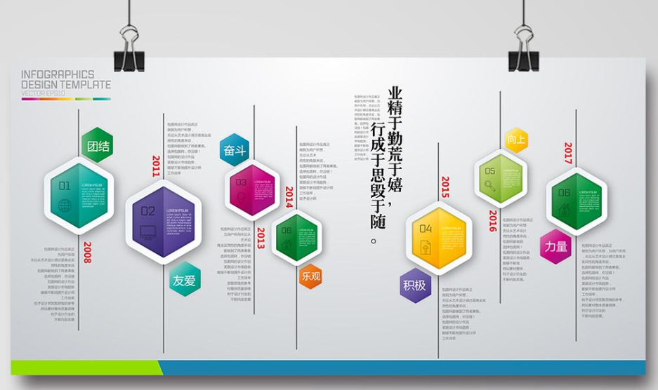 公司发展历程企业文化墙效果图时间轴