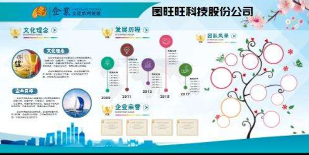 企业文化墙公司介绍宣传展板